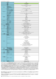 E1-531-N14D/K7 重量 主な付属品 入力装置 指紋認識 エネルギー消費