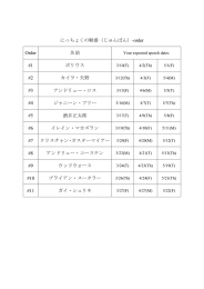 にっちょくの順番（じゅんばん） - Rose
