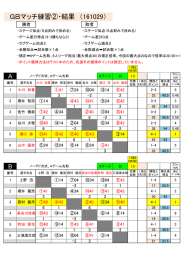 GBマッチ練習②・結果 （161029）