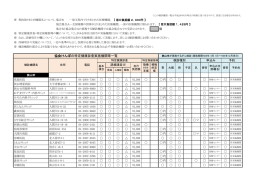 協会けんぽの特定健康診査実施機関等一覧