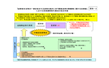 不動産投資商品 （信託受益権、組合持分権） 金融商品取引業者 投資家