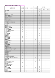 自然科学研究科（工学系）