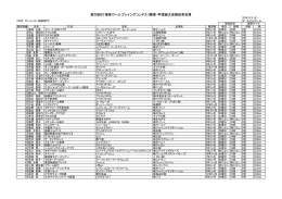 第20回SC接客ロールプレイングコンテスト関東・甲信越大会競技者名簿