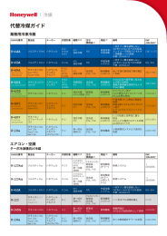 代替冷媒ガイド - Honeywell Refrigerants