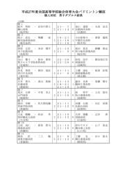 平成27年度全国高等学校総合体育大会 年度全国高等学校総合体育