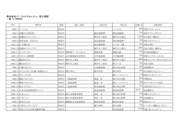 株式会社パーフェクトウォッシュ 施工実績 一般（∼1999年）