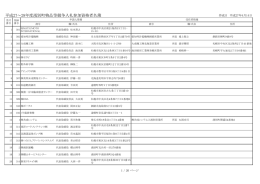 平成27～28年度湧別町物品等競争入札参加資格者名簿