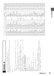 勘定科目一覧 PDFファイル