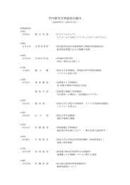 学内研究定例談話会題目