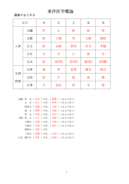 東洋医学概論 - Biglobe