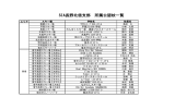 SIA長野北信支部所属スクール