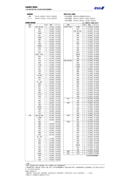 往復運賃 運賃表