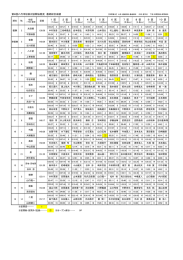 6 区 7 区 8 区 9 区 10 区 第8回八代市校区対抗駅伝競走 最終総合