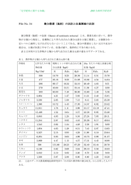 の法則と収量漸減の法則 - BSI生物科学研究所