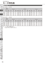 サイクロ等用モータ 定格電流値一覧表