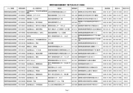 障害児相談支援事業所一覧(平成28年2月1日現在