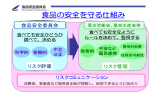 食品の安全を守る仕組み