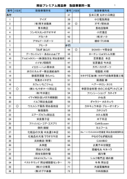 岡谷プレミアム商品券 取扱事業所一覧