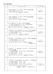 仕送り額の具体例