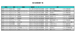 協  企業店舗  覧