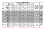 キヤノンモーター（直流12V用）一覧表