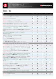 C++Builder XE3 機能一覧