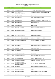 地域商店街活性化事業の助成事業者