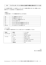 クレアコンポ、パトリエで使われる拡張子の種類と変換に使うファイル名