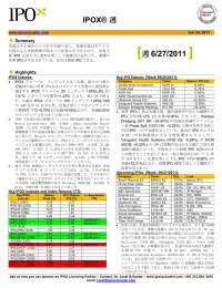 IPOX Composite Index