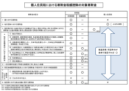 個人住民税における寄附金税額控除の対象寄附金