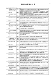 産消協働実践行動事例一覧