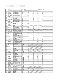 平成17年度特定調達品目（公共工事）調達実績概要