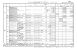 資料3 新潟市の民設放課後児童クラブの運営状況