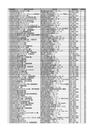 280401物品等（五十音順）（PDF：520.2KB）