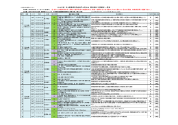 PDF提出状況20140320現在