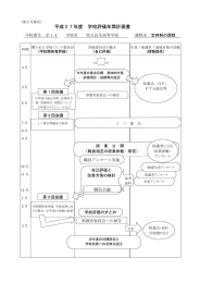 学校年間計画書 - 千葉県学校教育情報ネットワーク