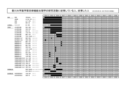 香川大学医学部自律機能生理学の研究活動に従事している人、従事した