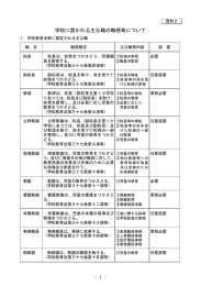 学校に置かれる主な職の職務等についてPDF