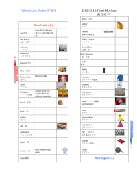 6208_Triboelectric Series帯電列