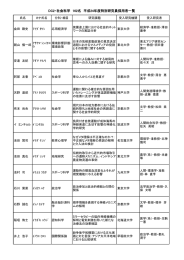 DC2・社会科学 162名 平成24年度特別研究員採用者一覧