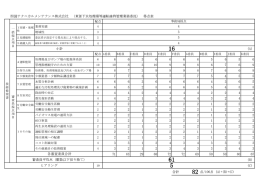 四国テクニカルメンテナンス株式会社 （東部下水処理場等運転維持管理