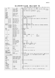 富山県教育文化会館 舞台大道具一覧