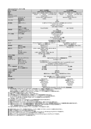 Page 1 ASUS ZenPad"10シリーズスペック表 SIMフリー対応有無 Wi