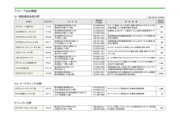 グループ会社概要