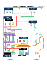 大ホール デジタル音響回線図（会館専用固定）