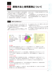 2-1 誘発方法実施状況は？ - Quality Art 全国体外受精実施施設ガイド