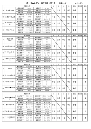 C 乙女組  ローズ オータムレディーステニス 2012 予選リーグ