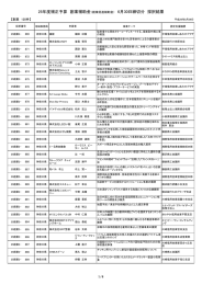 創業（120件）（PDF 397KB）