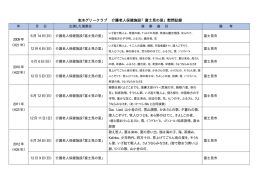 志木グリークラブ 介護老人保健施設「富士見の里」慰問記録