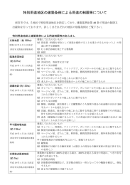特別用途地区の建築条例による用途の制限等について